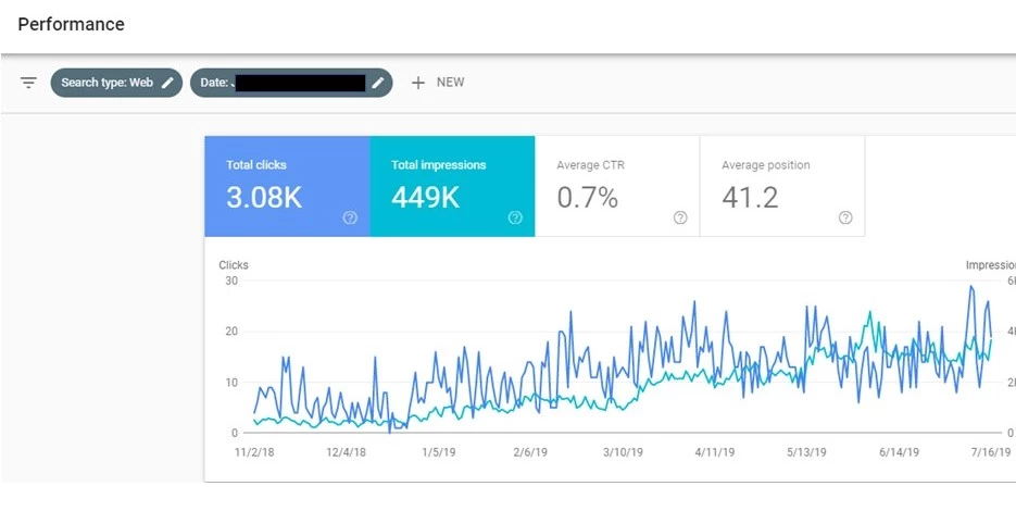 Google Search Console Performance Results