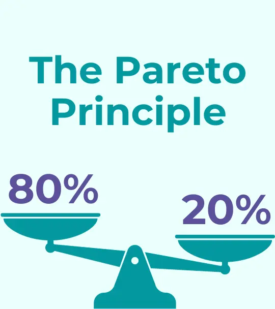 The Pareto Principle 80% and 20% on scale with 20% being heavier